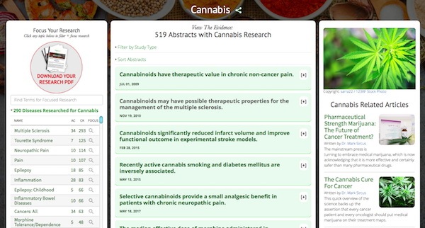 Cannabis Research Dashboard